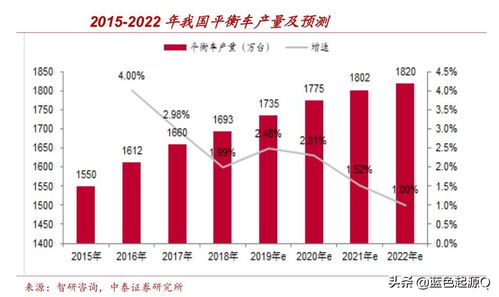 九號智能受益雙十一，智能機器人銷售領跑全球
